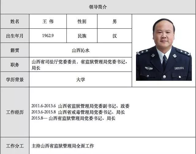 2003年12月,已经当了3年晋城监狱监狱长的王伟被调到省监狱管理局当