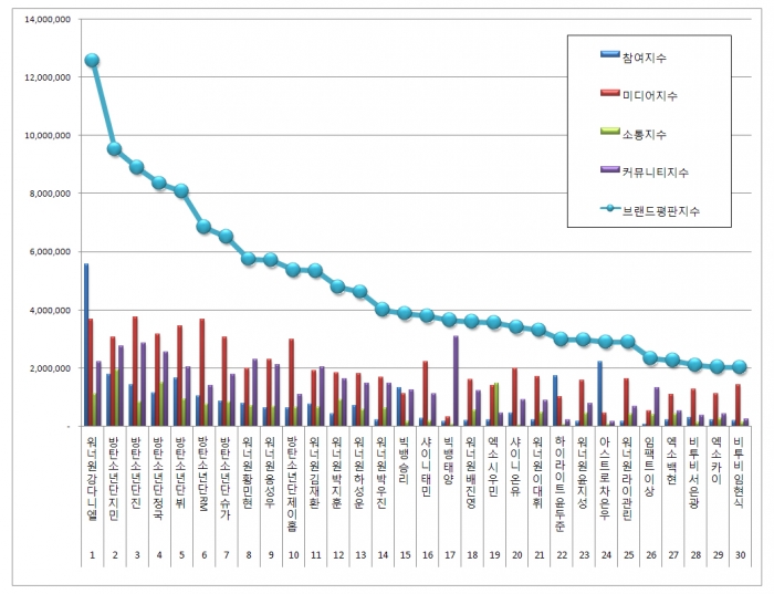 2019叱咤903排行榜_再登 财富 世界500强 碧桂园营收573亿美元名列第177位