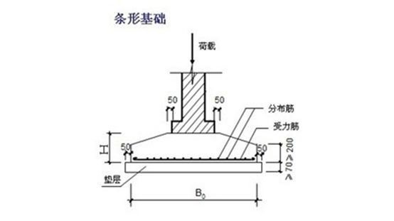 第19讲丨条形基础和基础梁,最后一招还是教你省钢筋