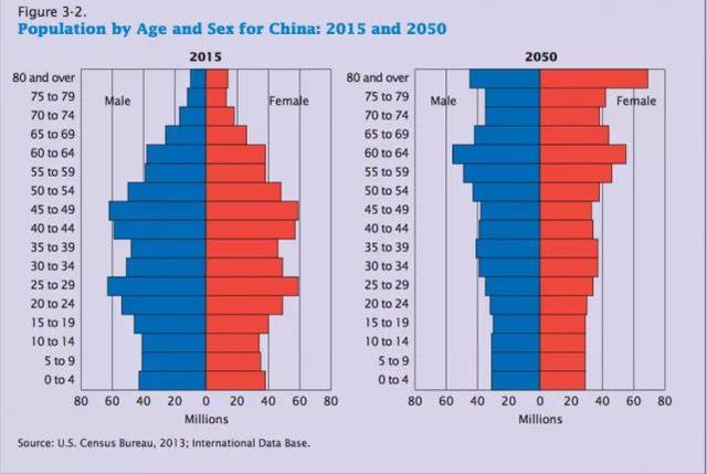 人口过渡模式问题_人口对地球问题图片(3)