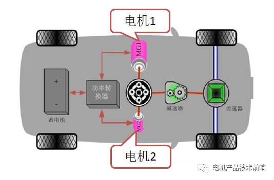 电动汽车双电机驱动家族探秘