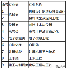 2016年,我校材料成型及控制工程和电子信息工程作为教育部选定专业