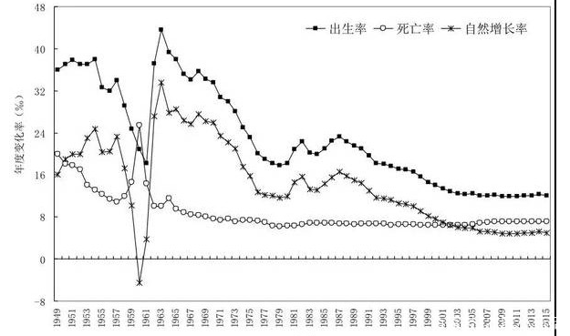 65那年的中国人口是多少_蒯姓中国有多少人口(3)