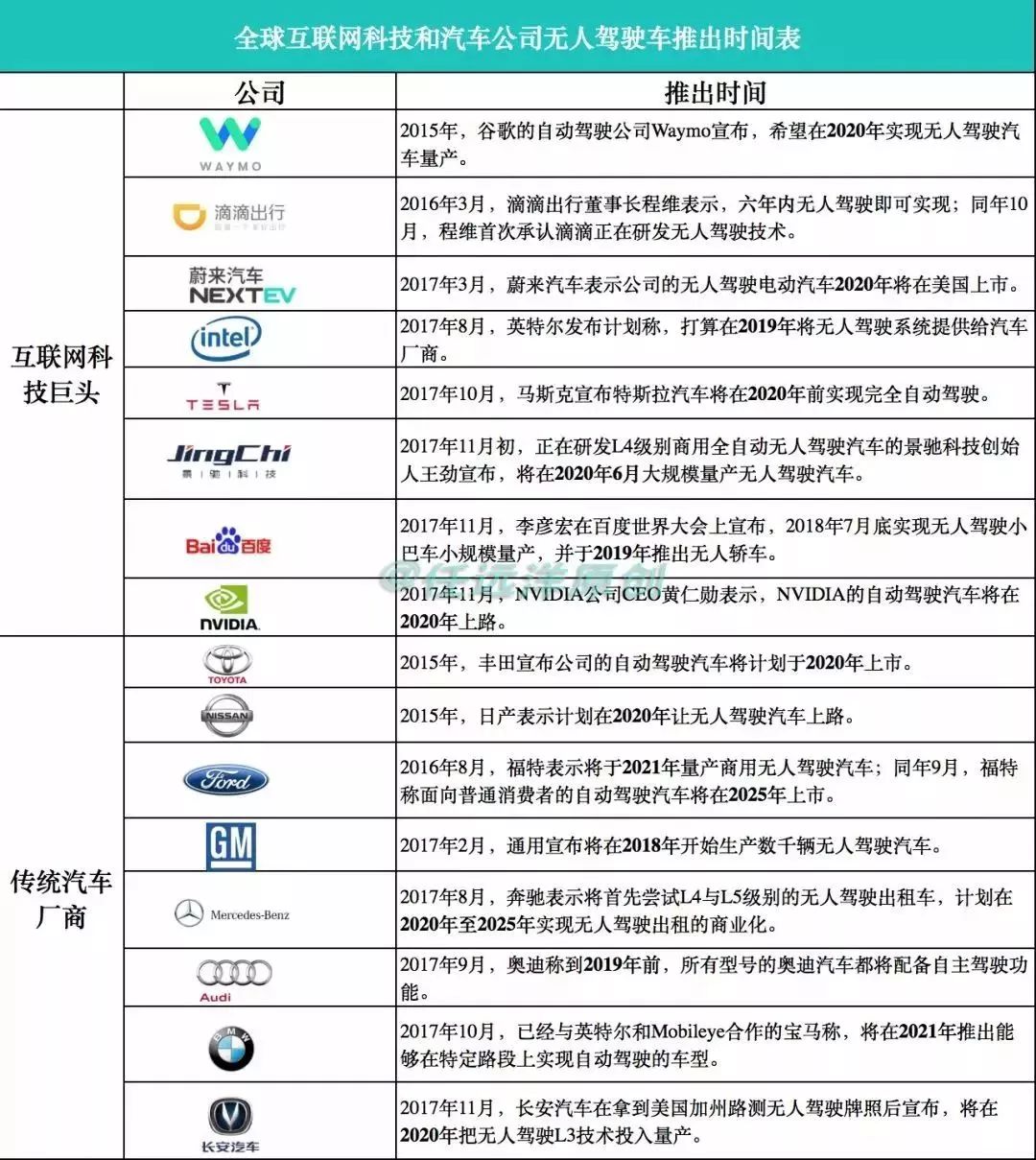 预计人口查询_人口信息查询表(3)