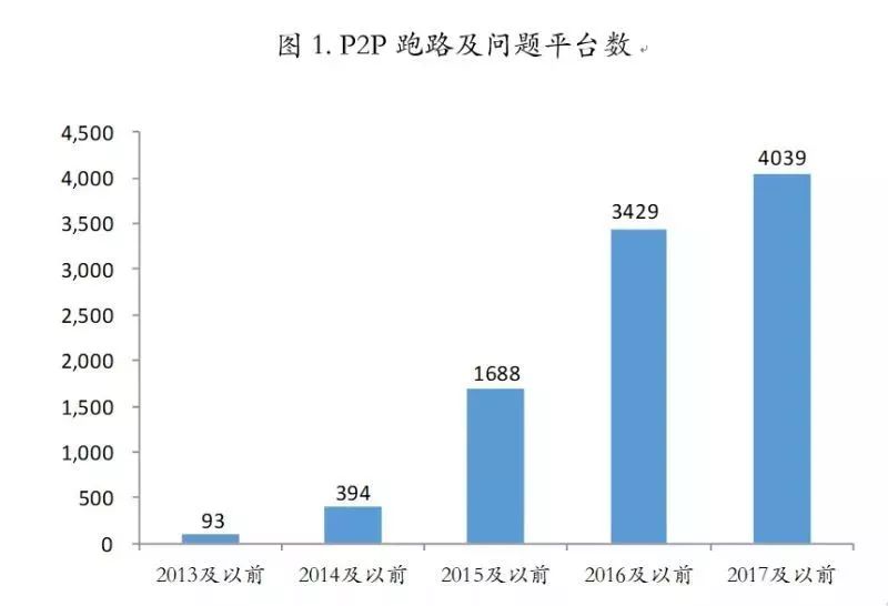 倾氏人口_中国邵氏氏人口分布图