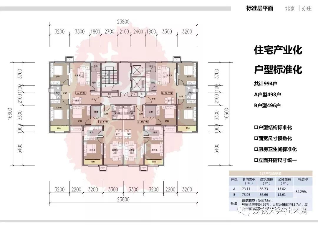 2个共有产权房,分别是 附:四个项目的户型图 三,人大附中周边有哪些