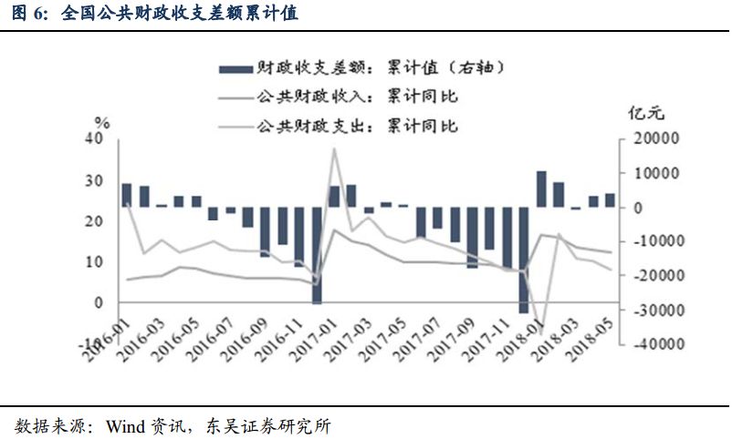 土地拍卖怎么计算GDP_干裂的土地图片