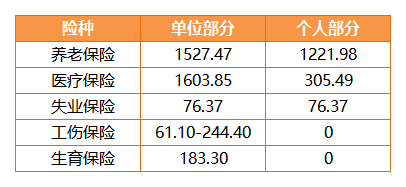 保险公司收取的保险金算gdp吗_国内保险公司理赔服务排行