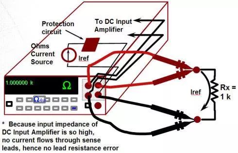 电阻测量的原理是什么_什么是接地电阻图解