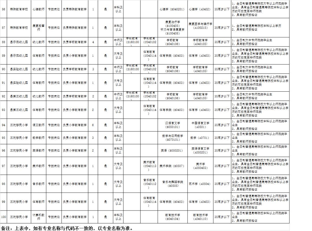 五华2018年人口_五华鱼生图片