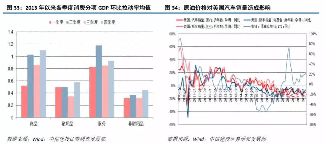 gdp拉动率_中国gdp增长图(3)