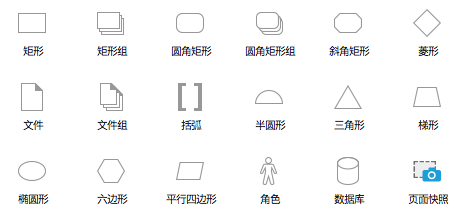 大家在绘制流程图时,有各种各样的形状,有圆形,菱形,矩形等等,他们都