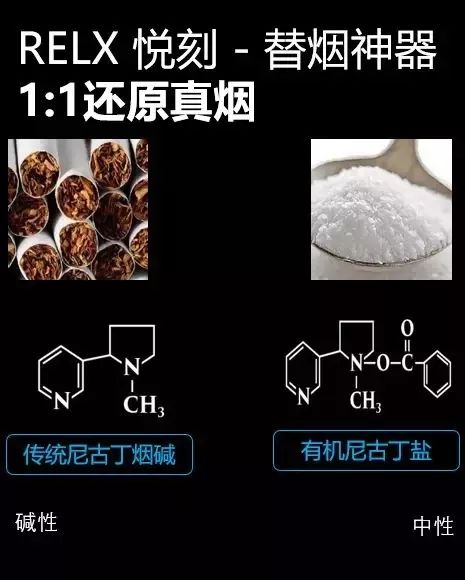 尼古丁盐比"游离碱尼古丁"击喉感更强