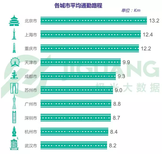 西城区通勤人口_西城区聂杰英