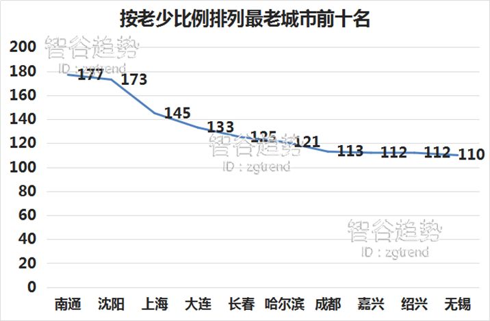 长三角的经济总量远超珠三角(2)