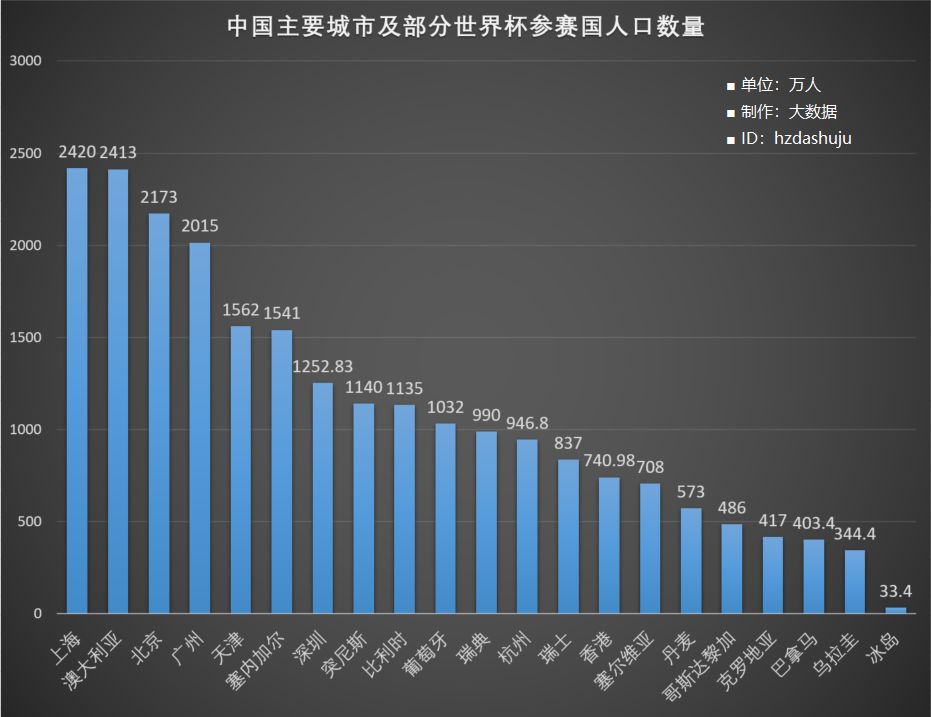 中国究竟多少人口_中国究竟有多少贫困人口(3)