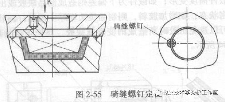 超全的平板硫化橡胶模具及型腔尺寸的确定