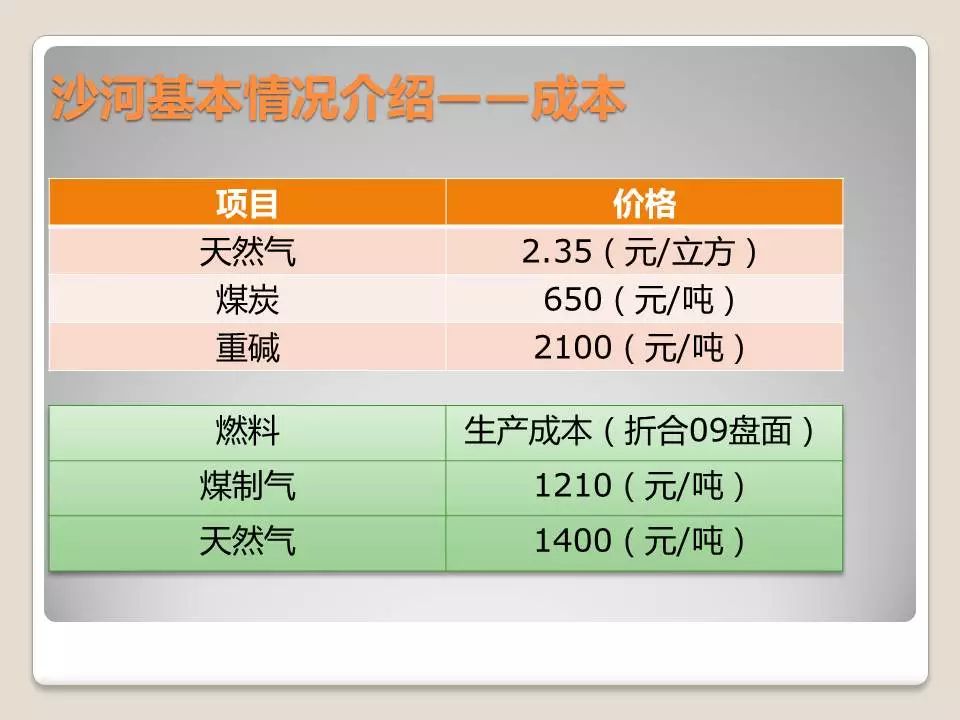 莱州沙河gdp提升_沙河镇 加快打造莱州经济文化副中心(2)