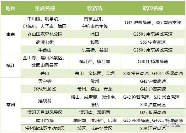 盐城近几年人口净流出_盐城2020年地铁规划图(3)