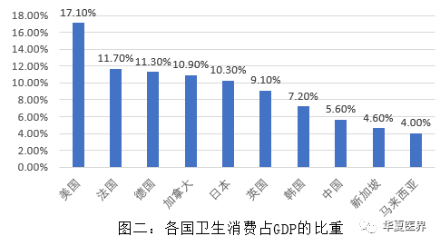 美国医疗费占gdp比重_美国国家债务首次冲破22万亿美元 罪魁祸首 竟是GDP(2)