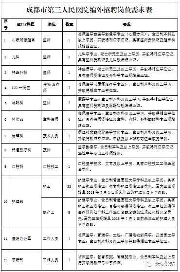 护士招聘最新消息_玉田安康医院招聘医生 护士 收费 市场营销