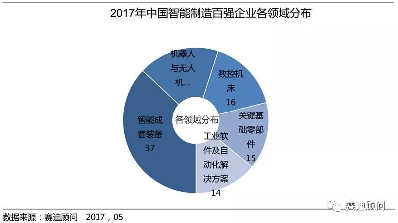 中国智能制造发展趋势 | 中国智能制造发展对策建议