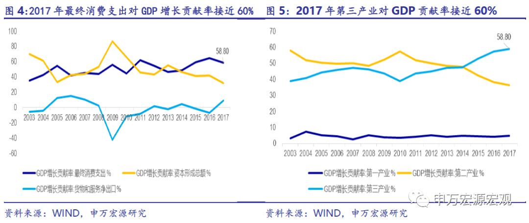 m2与gdp比重_“去杠杆”成三大攻坚战之首,2018年GDP目标有望与今年持平