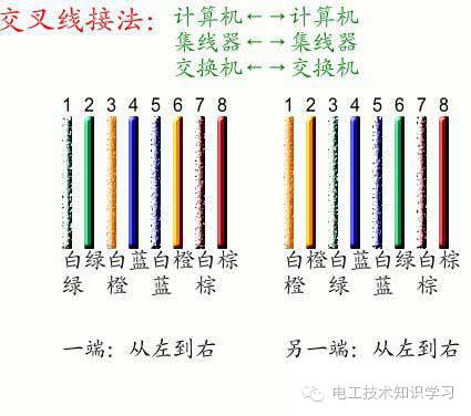 网线水晶头_接法图解以及电脑网络设置——电工技术