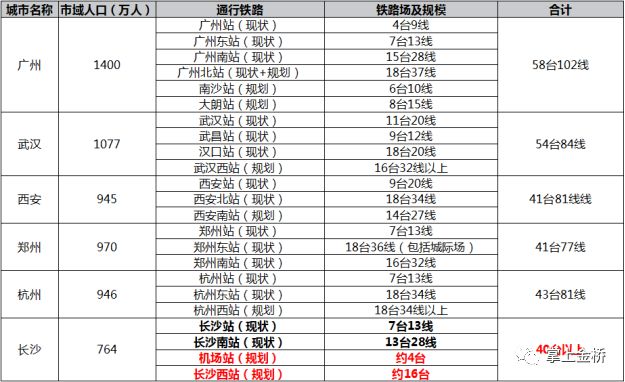 石家庄与长沙市区人口对比_石家庄市区分布图