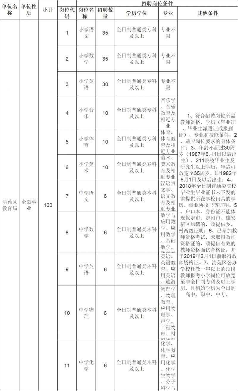 清苑招聘_保定清苑区举办春风行动招聘会 52家企业提供1800多个岗位(3)