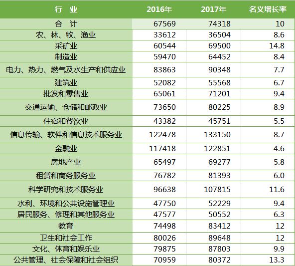 城市分类人口_城市人口热力图(3)