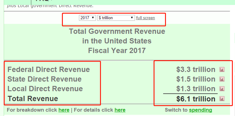 俄罗斯顶级gdp_中国 图1 和俄罗斯 图2 人均GDP的比较和预期(2)