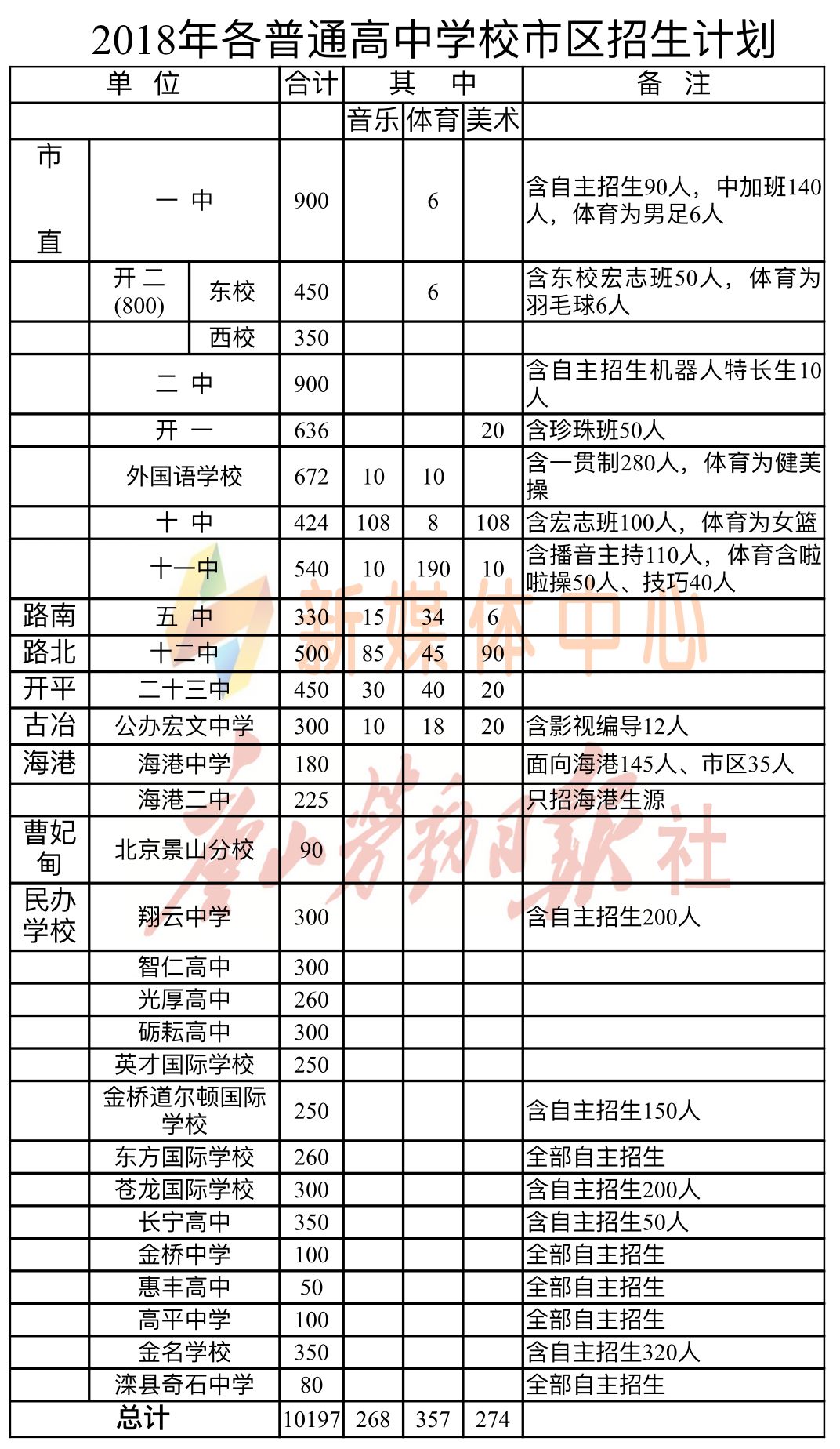 曹妃甸多少人口_曹妃甸滚装船图片(3)