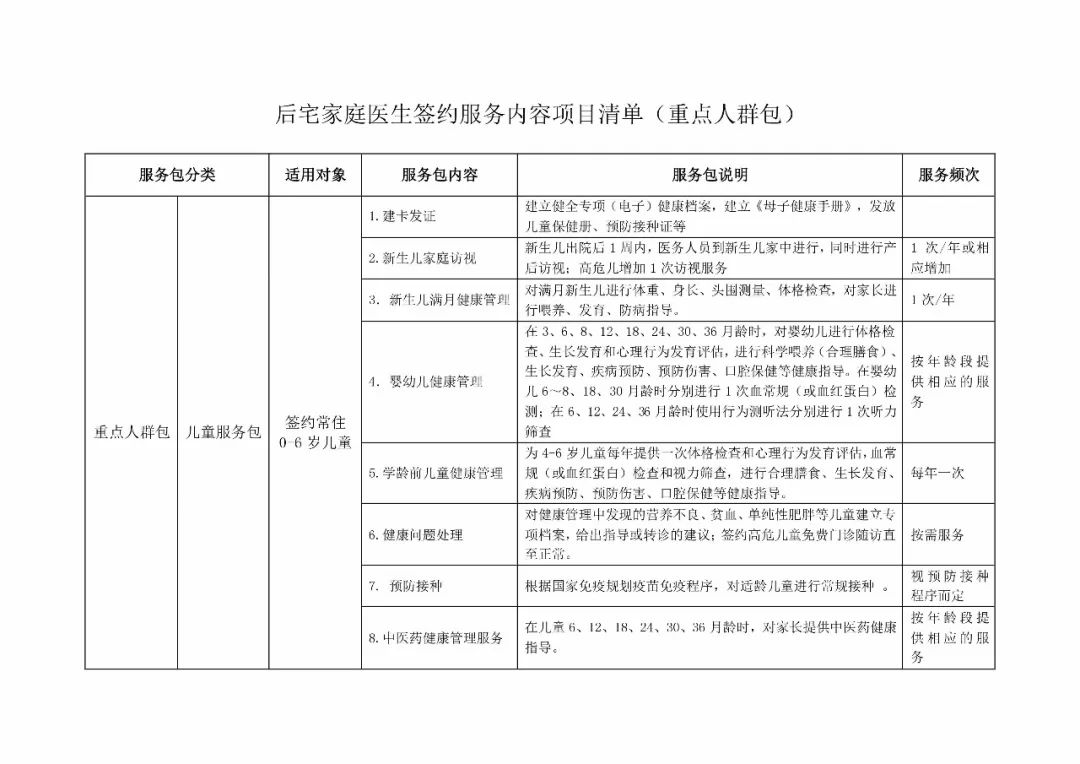 后宅街道家庭医生签约服务—规范签约(不收费)