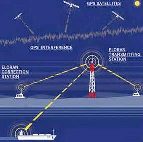 美军投资研制甚低频导航 可取代gps