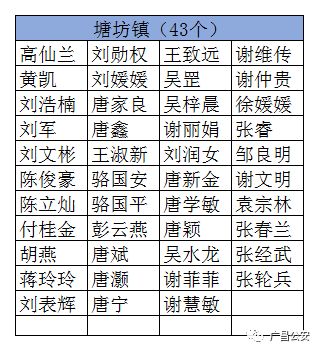 杨溪乡人口_人口普查(2)