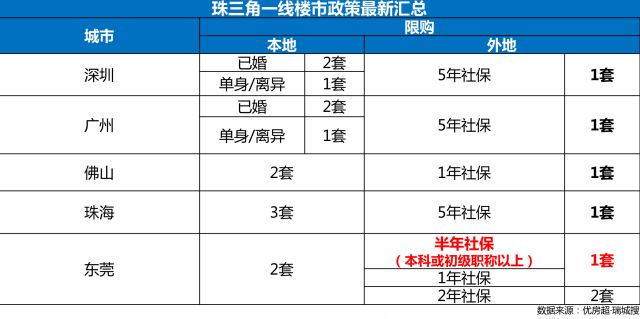 外来人口社保_上海社保比例 上海外来人口社保交多少年(2)