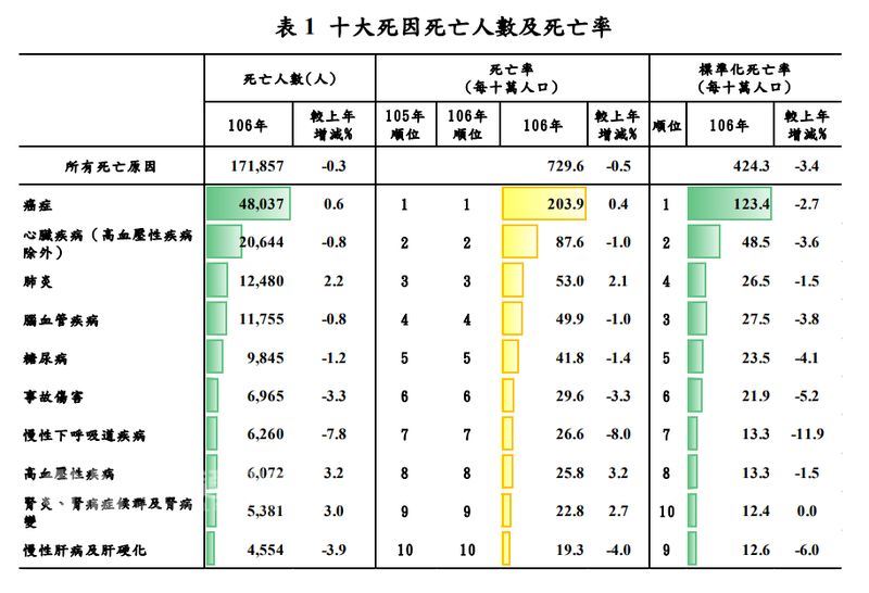 人口死因统计_中国最新人口数据统计