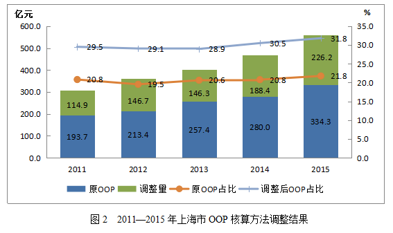 gdp核算指标的优点与缺点_我国2016年GDP最终核实为743585亿元(2)