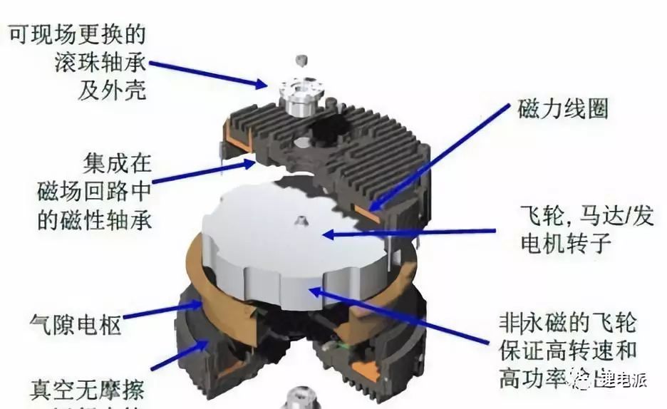 4种汽车动力电池性能对比