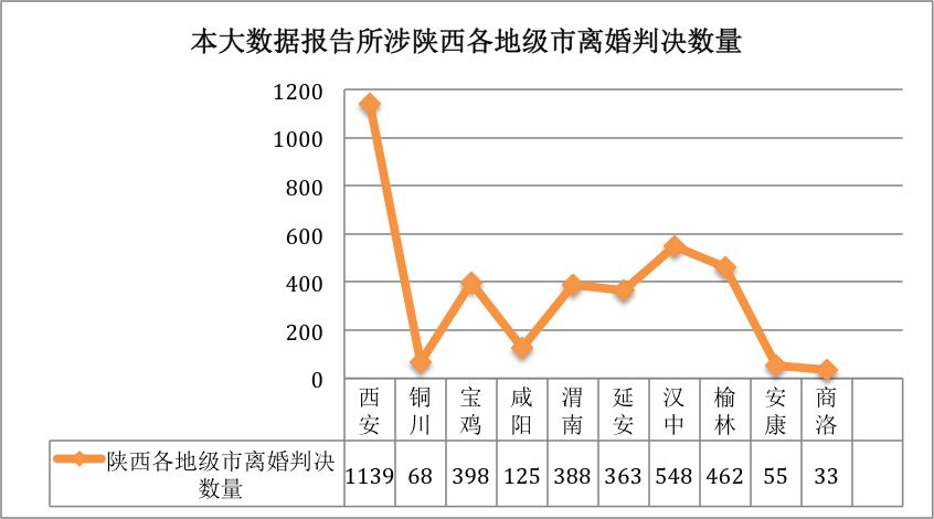 西安人口总数_渭南约流失50万人