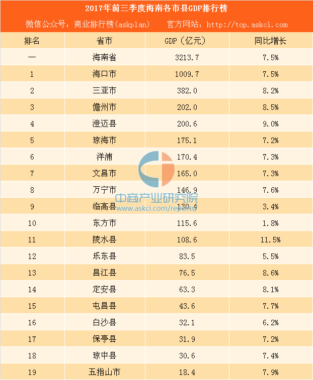 海南陵水GDP_海南陵水千禧