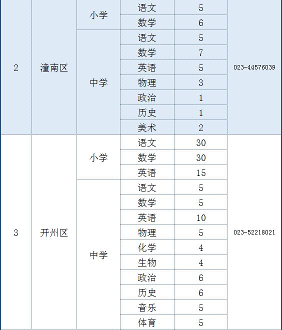 丰都人口_房价还要涨 国家终于发话了 丰都人速看