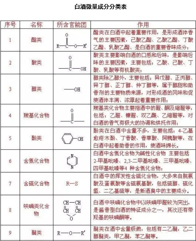 白酒辣怎么办