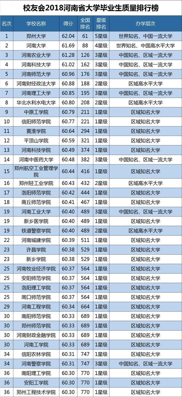 31个省份自治区人口排名_中国省份地图