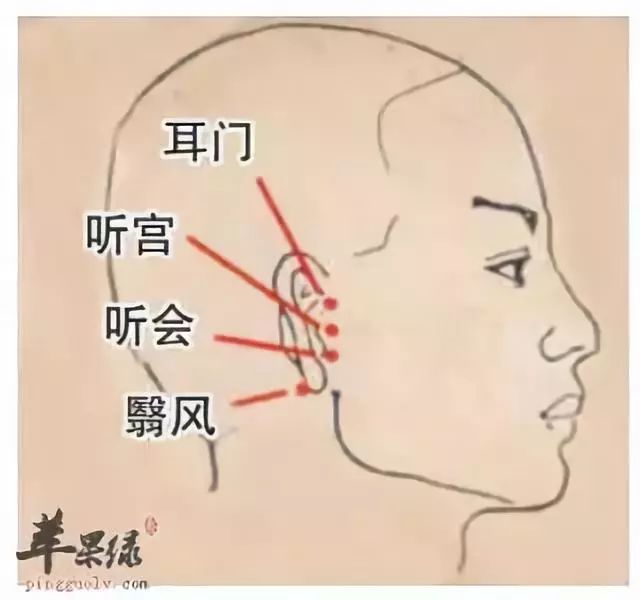 翳风穴面部减脂的特效穴