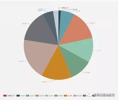 人口红利导致996_人口红利图片