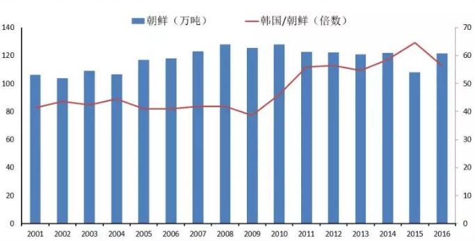 中国各朝人口_中国各朝代人口数量,近年人口减少可能毁掉中华文明(3)