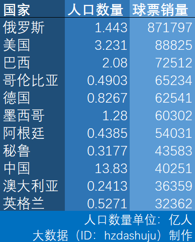 人口最少得国家_人口减少最快的10个国家,竟然都聚集在这一块儿了