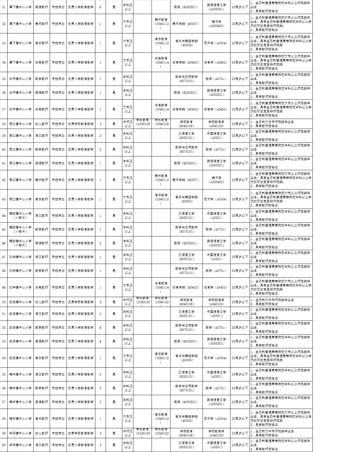 五华2018年人口_五华鱼生图片